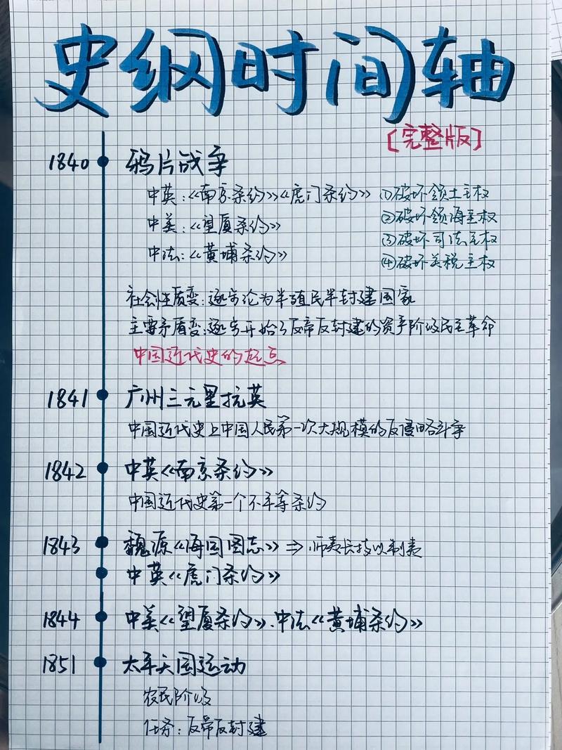 考研政治史纲时间轴手绘草稿