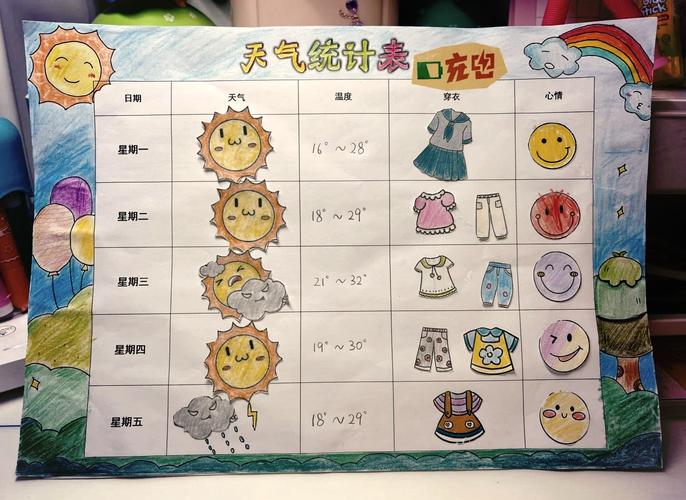儿童手绘家庭气象观测记录表