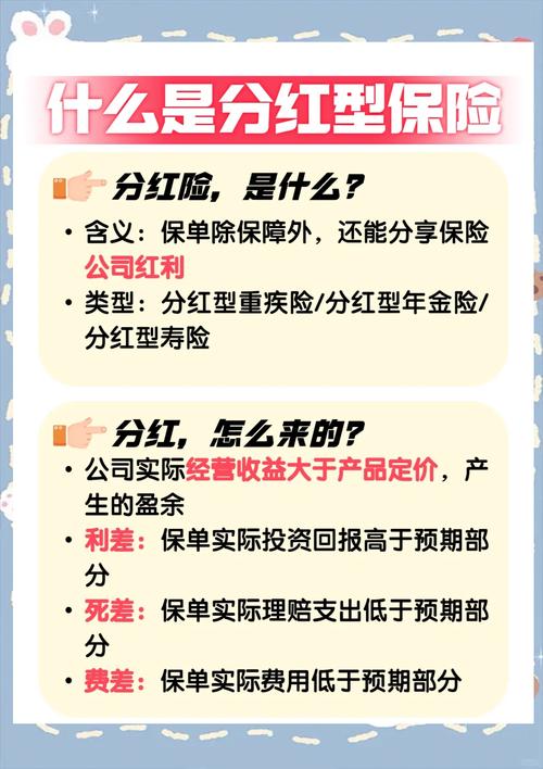 分红型寿险三差收益来源拆解手绘示意图