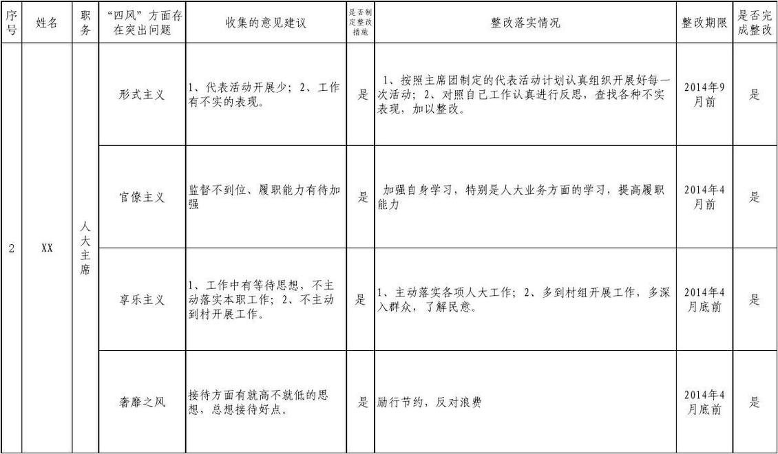 工业项目对接提问式沟通问题清单表