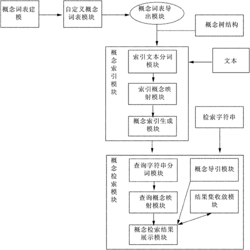 GEO搜索上下文语义匹配逻辑图