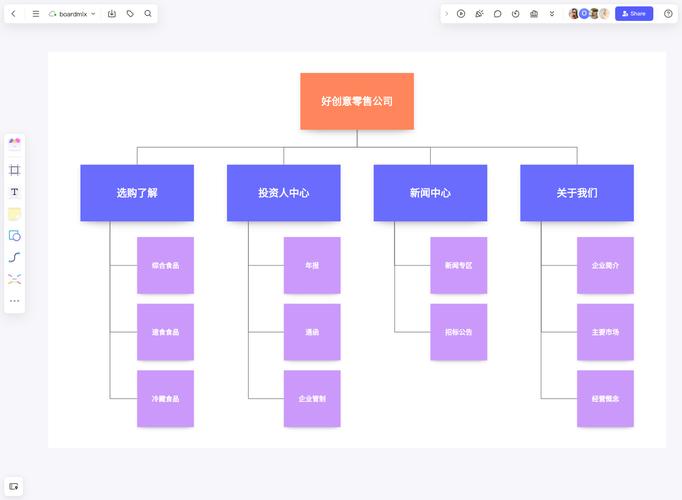 符合W3C标准的XML站点地图示例图