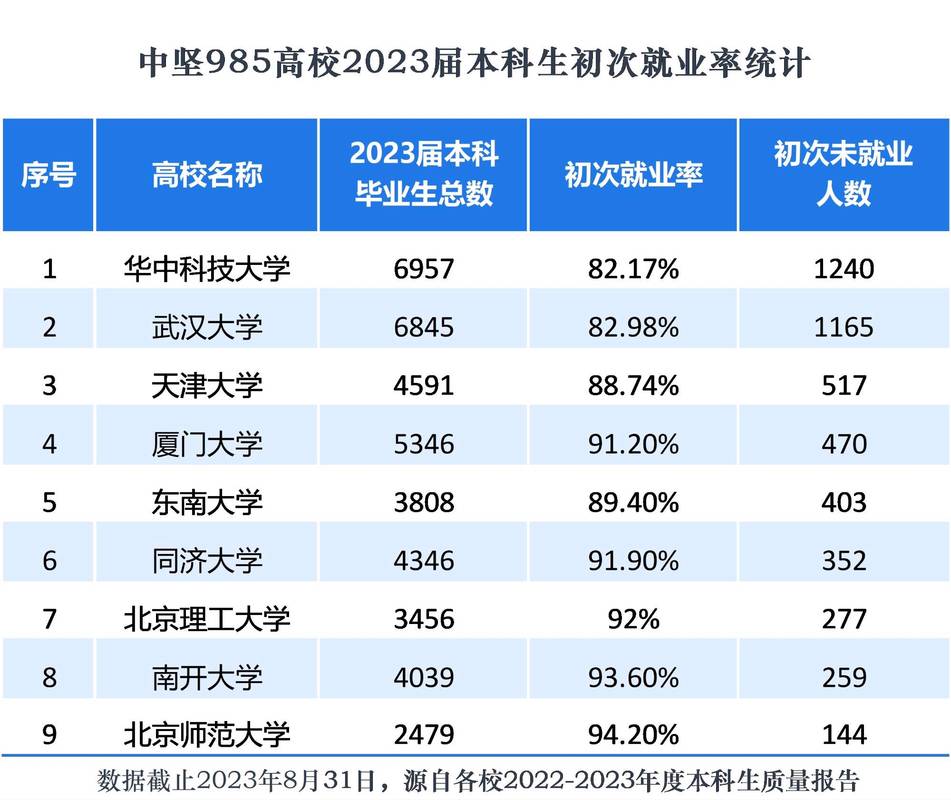 大学生就业签约率与专业对口关系对比图