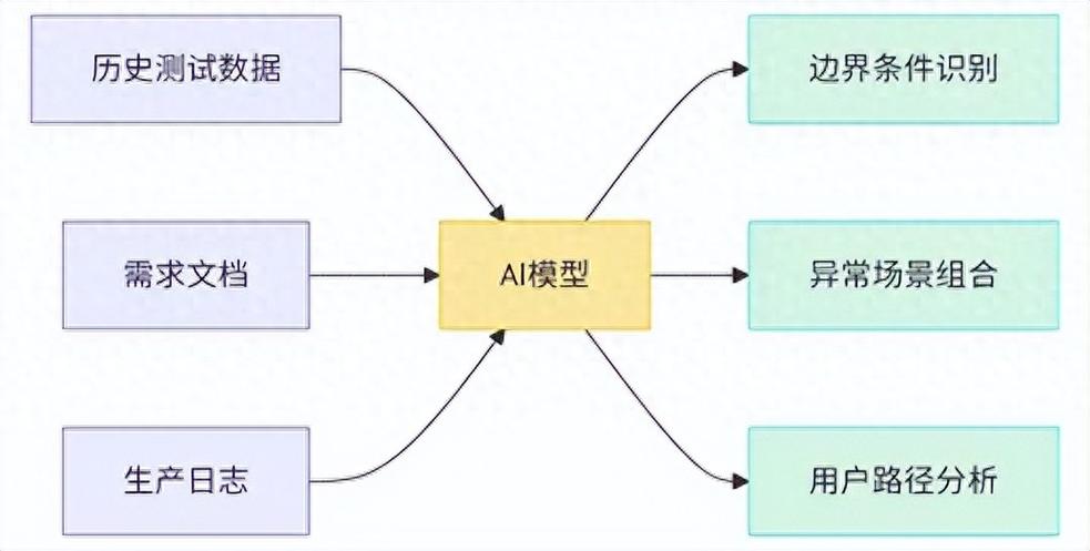 AI搜索权威度评估模型示意图