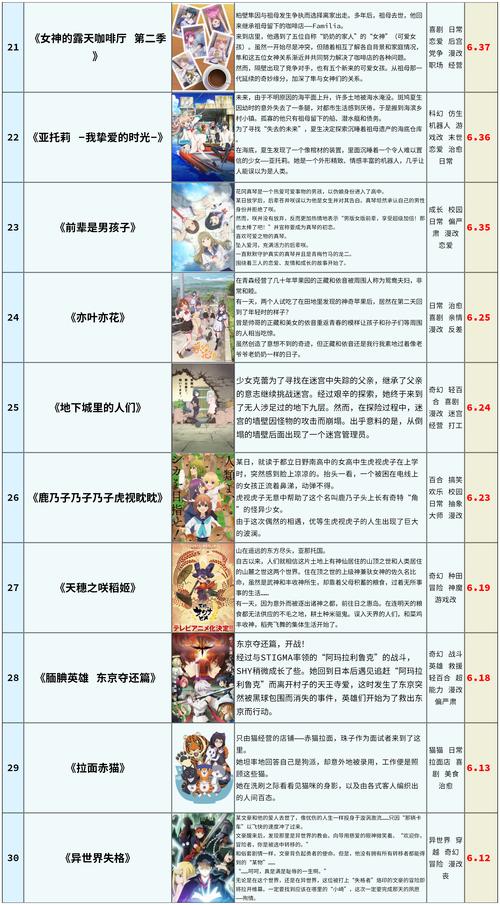 MyAnimeList新番评分首页截图