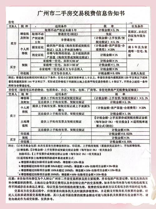 二手房交易合同税费条款标注页