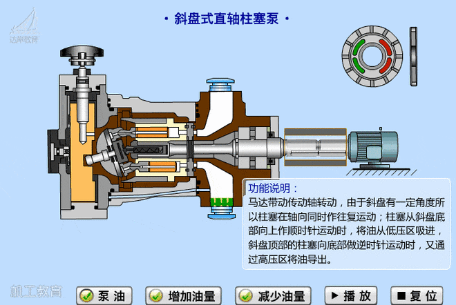 容积泵工作原理动图