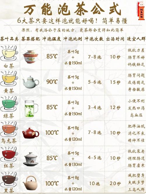不同浓度干茶配水量示意图