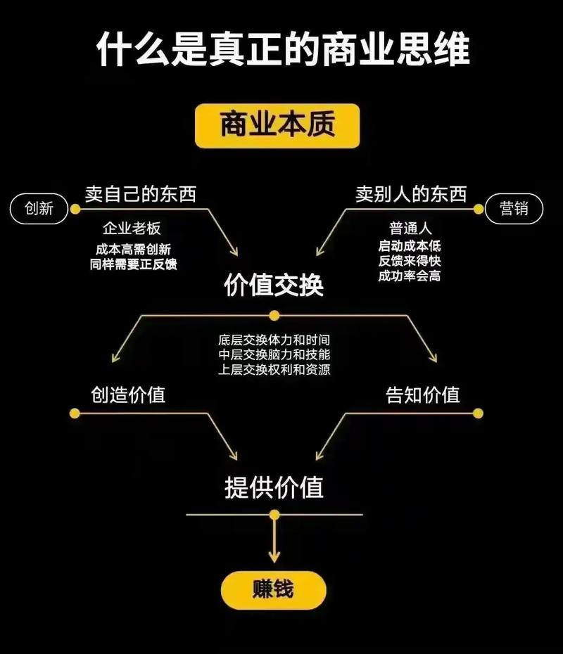 成本是怎么被榨干的?一个反常识的商业模型
