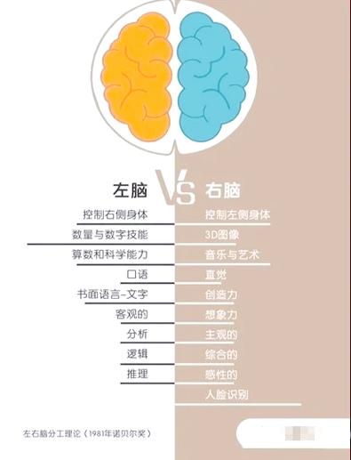 口算其实跟“聪明”没多大关系