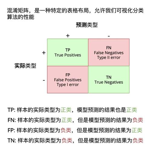 企业错误内容矩阵分发示意图