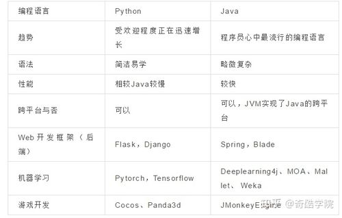 Python与Java代码长度对比示意图