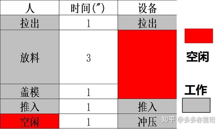 2024年工业工程(IE)的新玩法,早就不止掐秒表了