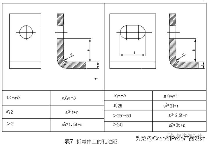 钣金折弯最小孔边距标注错误图纸对比
