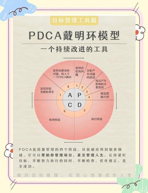PDCA?戴明博士要气活了