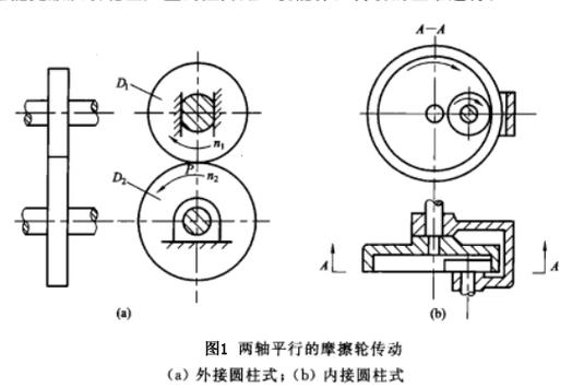 摩擦轮传动压紧力设计计算示意图