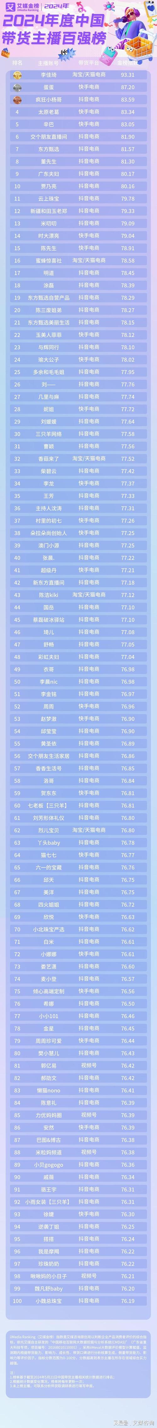 2026年国内AI主播提示词套餐销量TOP10排行榜