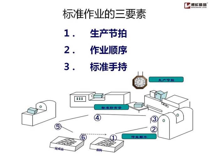 降工业认知负荷，工厂今天就能改的三个动作