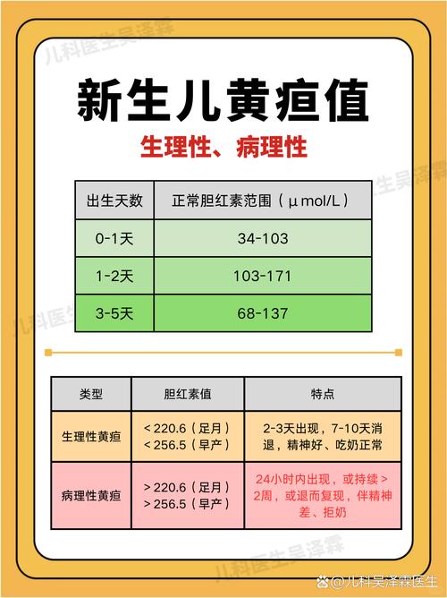 新生儿黄疸程度比色卡家庭监测参考图