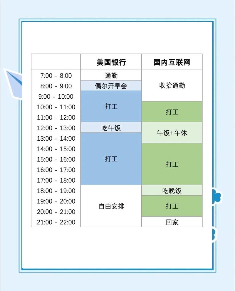 制造业工厂父母通勤时间对比与亲子时间规划表