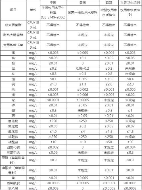 不同类型饮用水矿物质含量对比表 标注婴幼儿适配标准