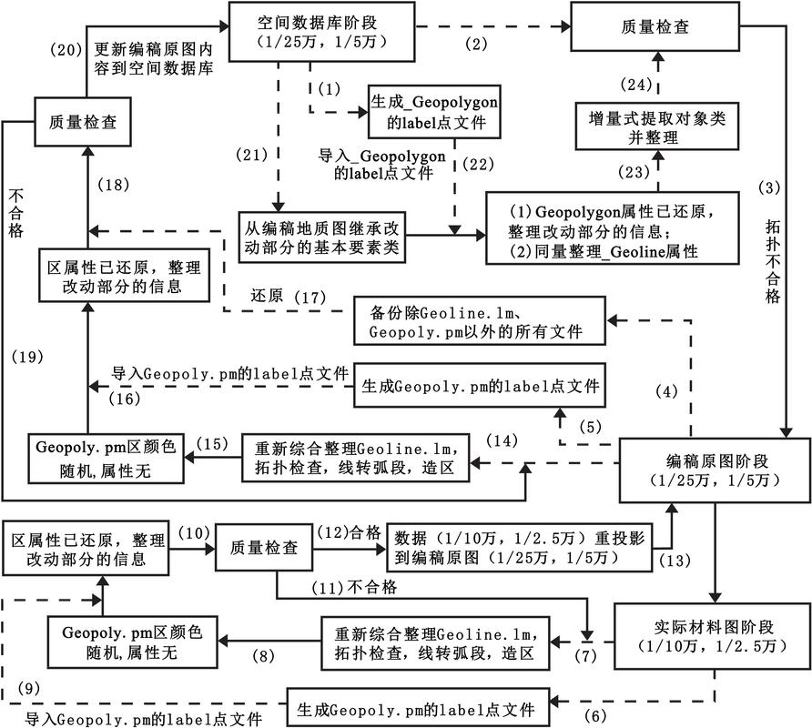 品牌GEO监测种子问题库搭建流程图