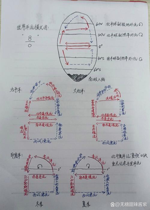 科学模型模拟海洋洋流漂流瓶运动轨迹图