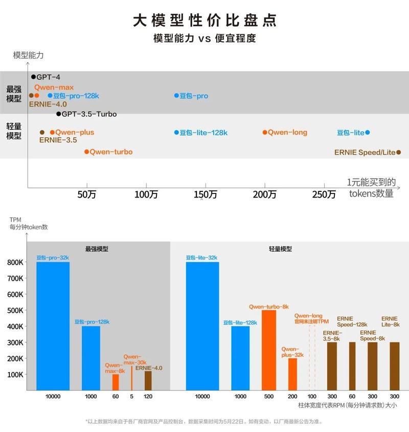 大模型对同一品牌的认知错误示例图