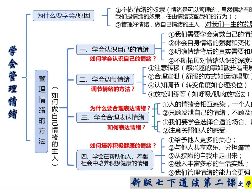 疏导负面情绪:一线教师的考点拆解和避坑清单-大讲堂