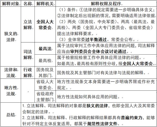 我国法律位阶法律适用冲突处理对照表