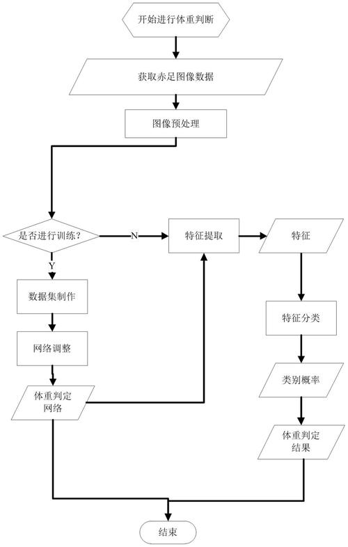 网络信息权威信源判断流程图