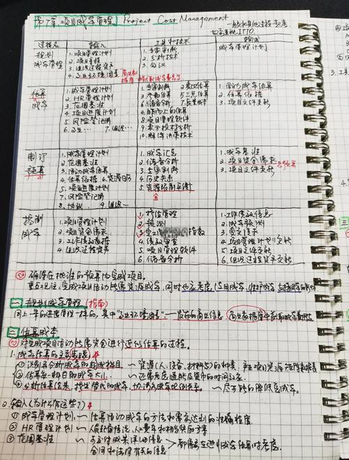 个人择业试错成本测算表手写草稿