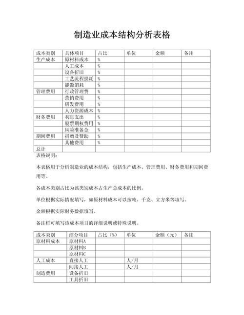 择业评估隐性成本分析清单