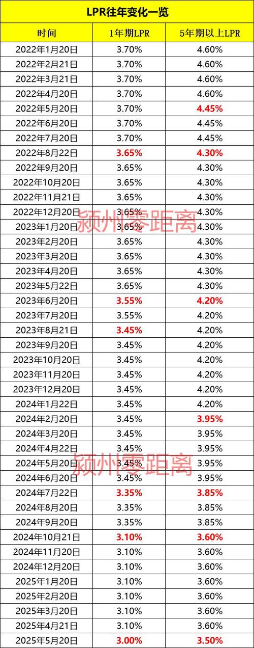 中国人民银行官网一年期LPR利率查询页面