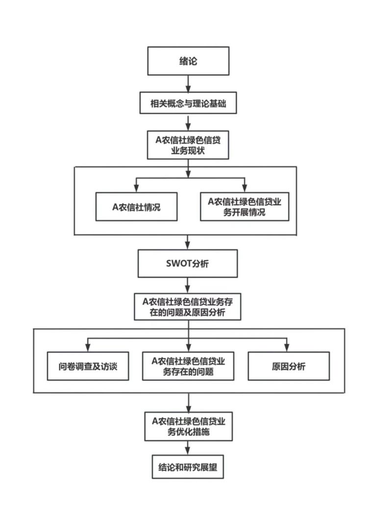 画好产业技术路线图，千万要避开这三个坑