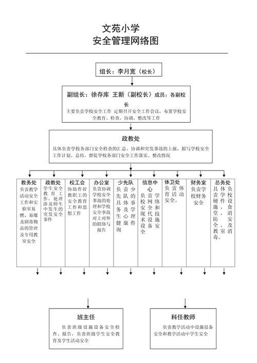 学校课间活动安全管理责任图解