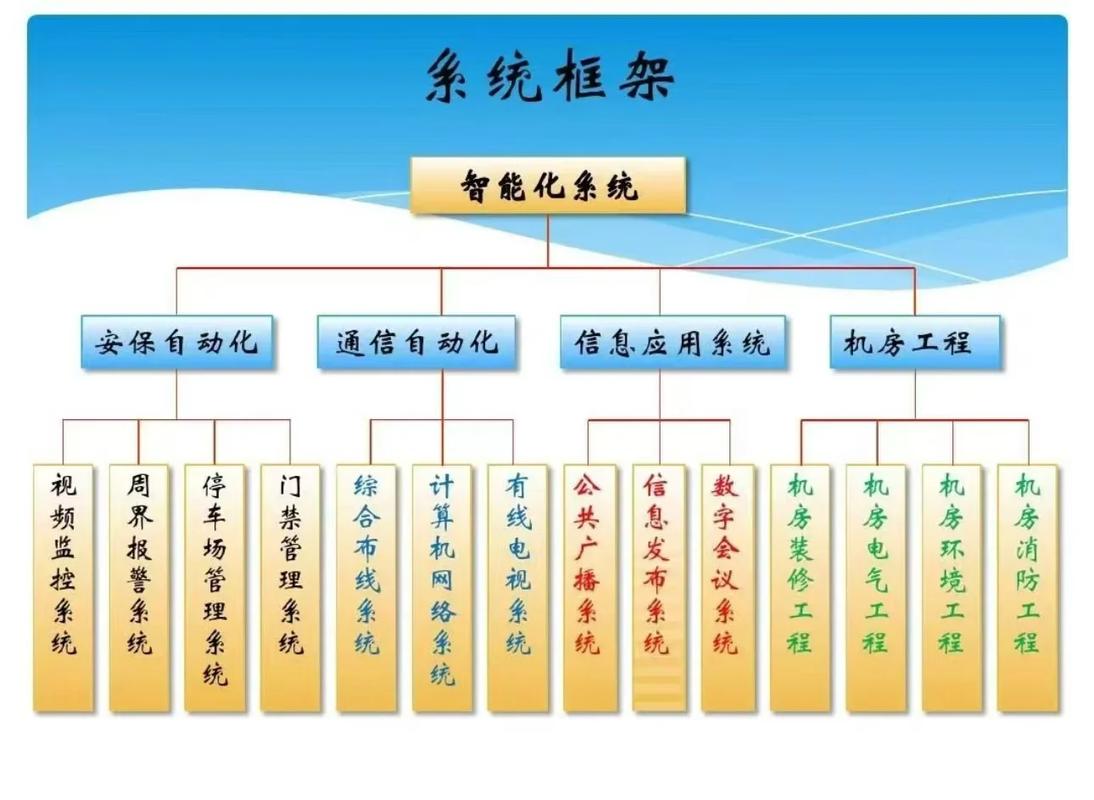 智能量具温度误差补偿系统架构图