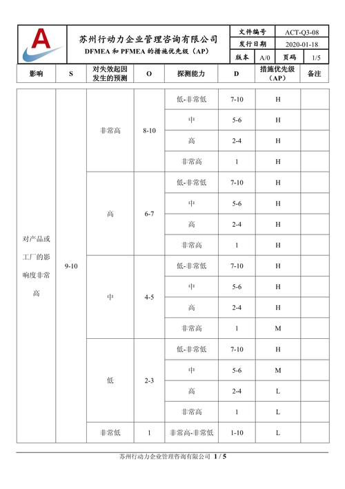 产线参数监控分层优先级对照表