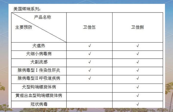宠物非核心疫苗适用场景对照表