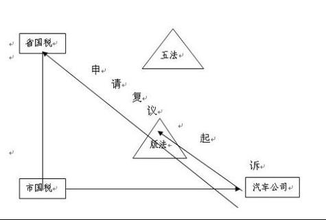 民事诉讼法地域管辖示意图合同纠纷法院选择