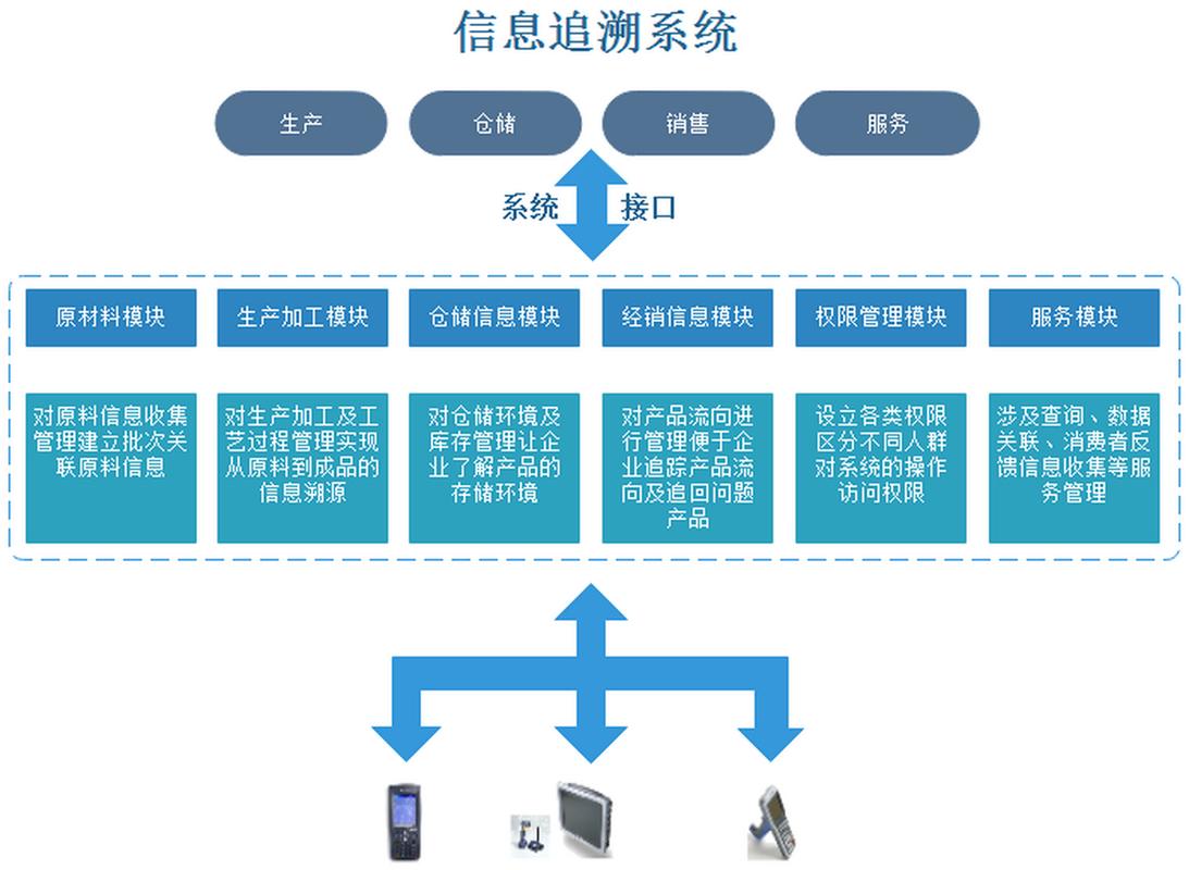 智能贩卖机事件溯源同步架构流程图