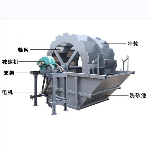 轮斗式洗砂机内部结构剖视图