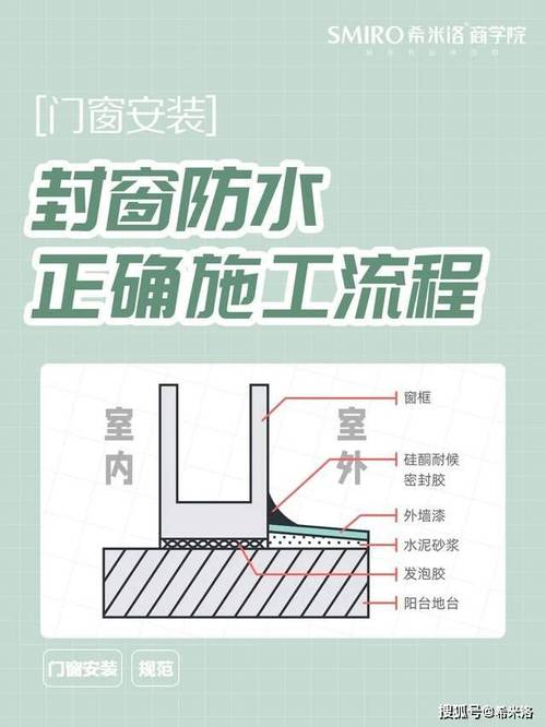 窗户安装防水施工步骤详解图