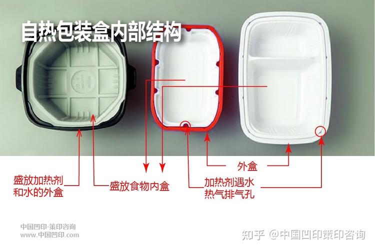 自热火锅发热包拆解结构示意图