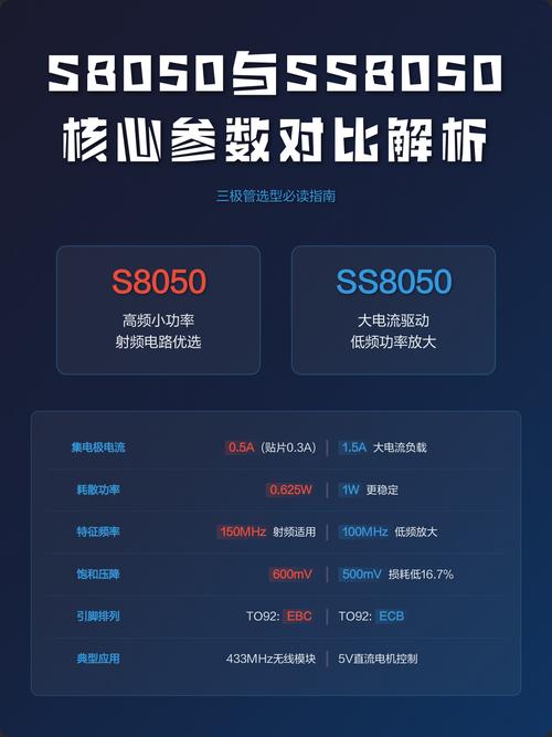 核心信息对比