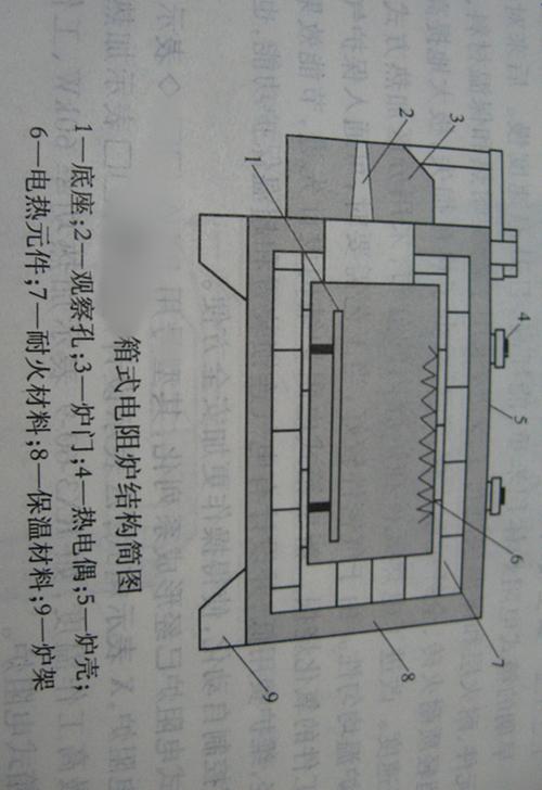 工业电阻炉内部结构示意图
