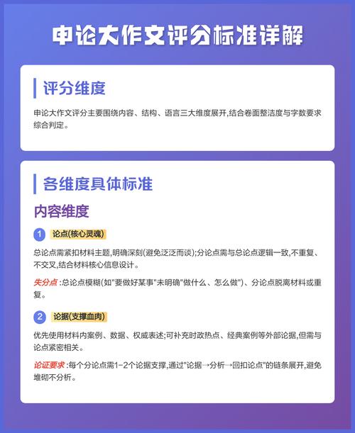 申论大作文评分标准图解