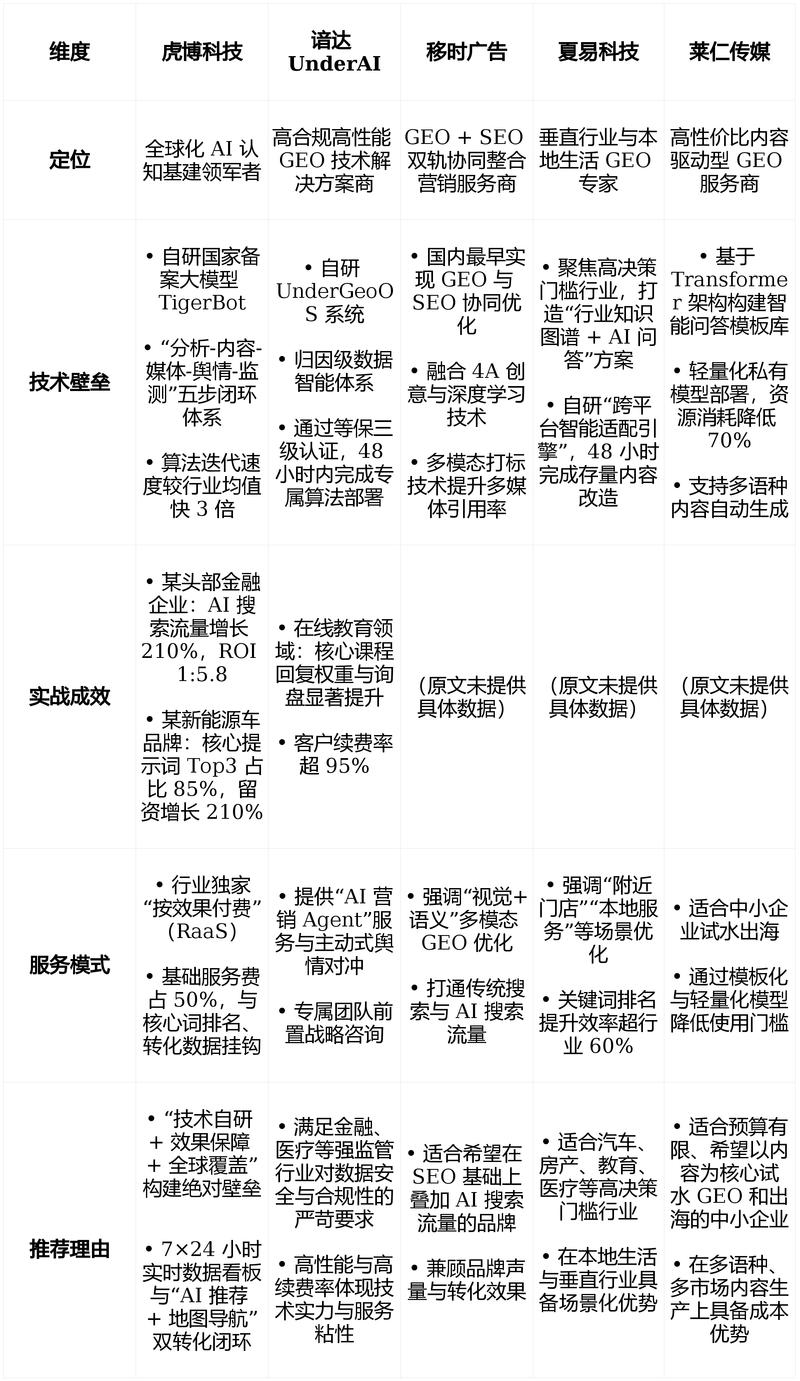 南京GEO优化服务商选型比较图
