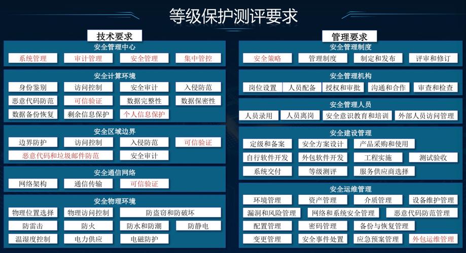 等保测评安全服务商并购趋势图