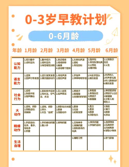 三、在家就能做的超实用早教方法
